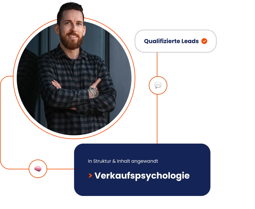qualifizierte-leads-generieren